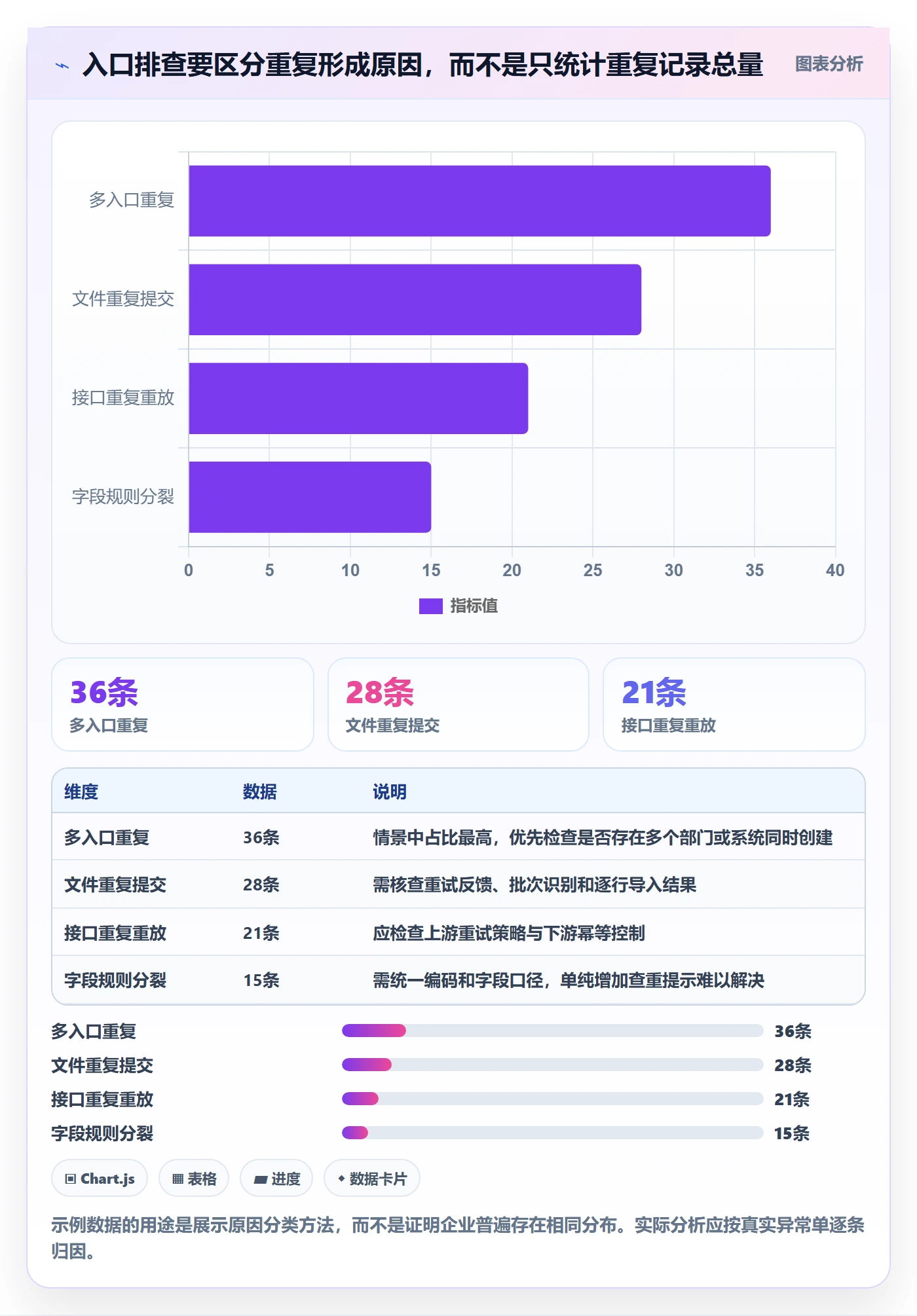erp数据录入优化清单：数据去重与自动化方案的关键动作