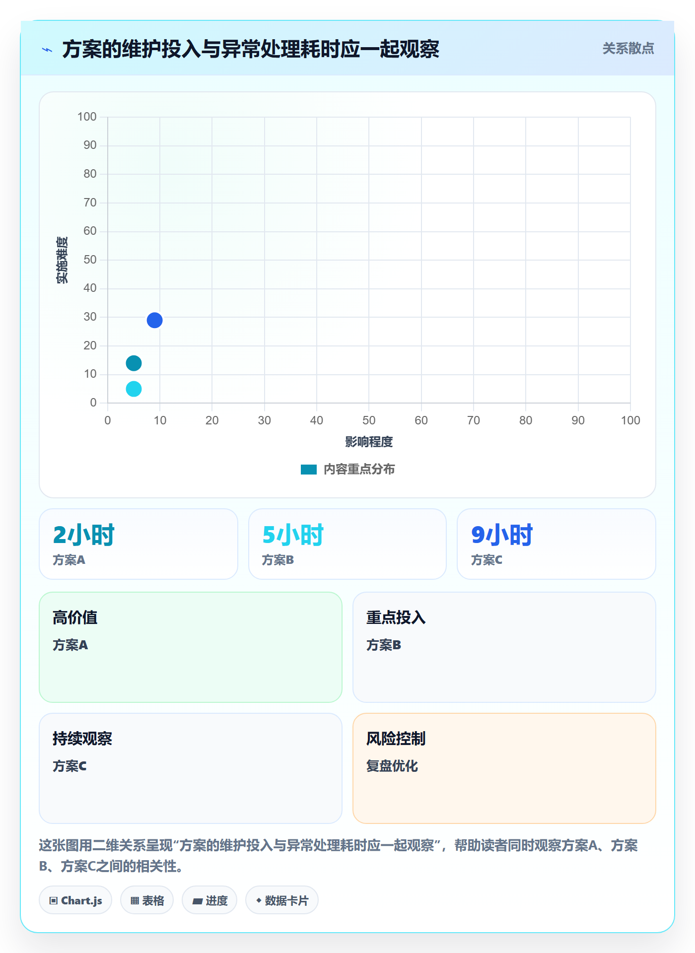 erp数据录入决策指南：用工具对比判断质量检查方案