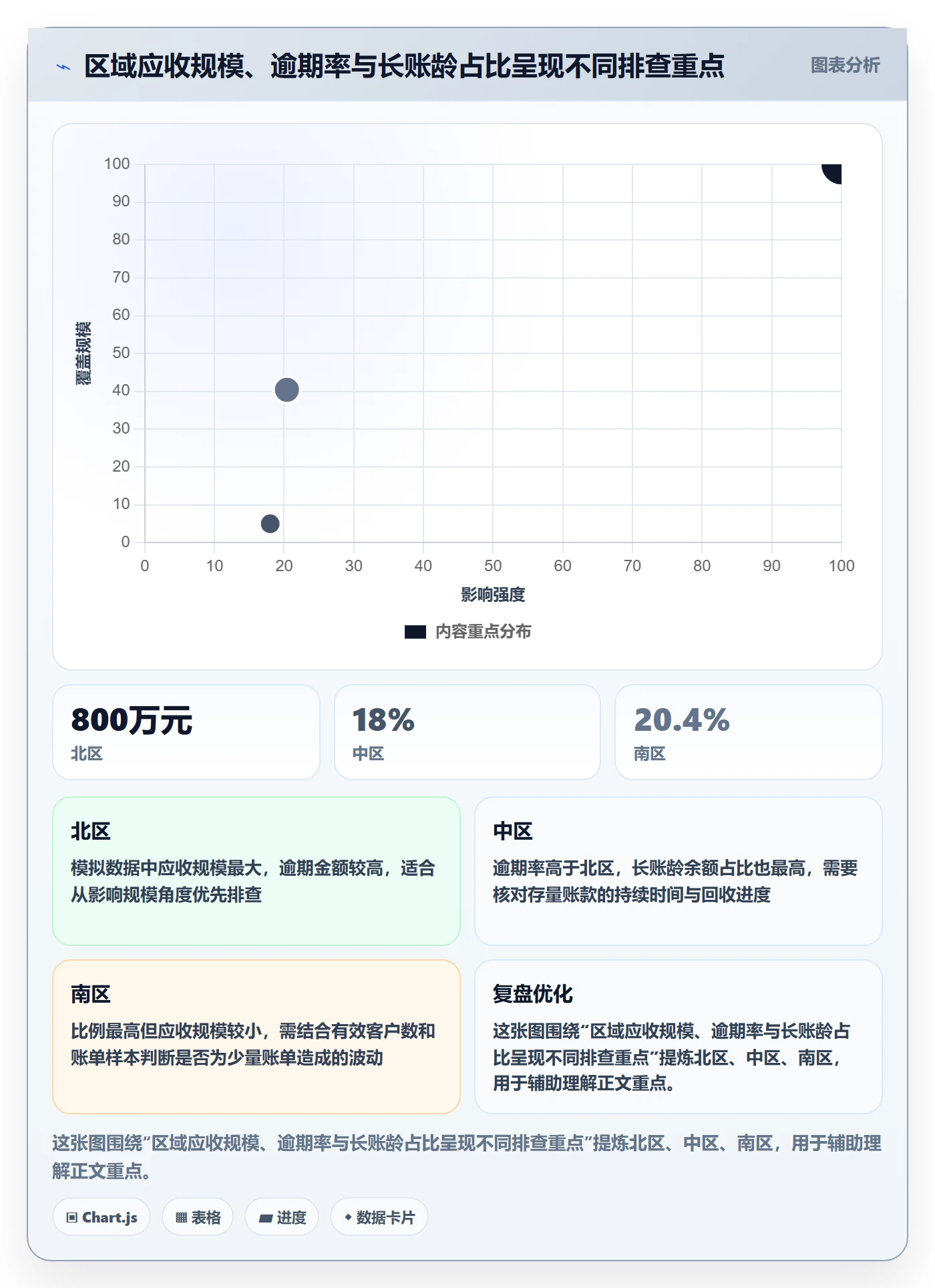 bi 平台数据方法：用指标建模支撑风险排查判断