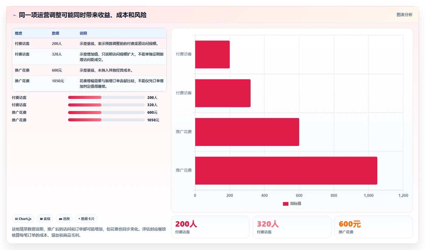 店铺运营包括哪些方面怎么选？数据分析相关的新手避坑判断标准