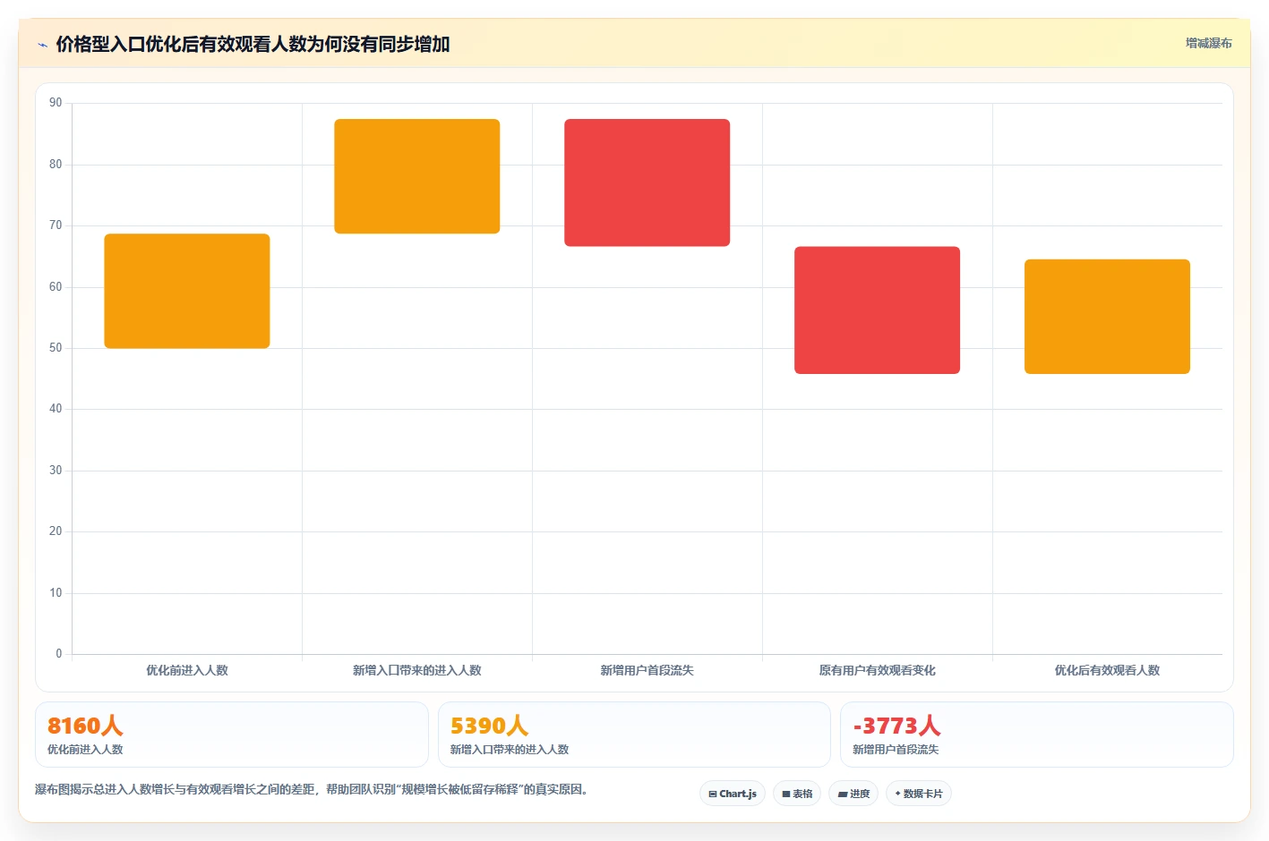 直播数据复盘：数据分析师数据视角：用点击率验证提升用户停留