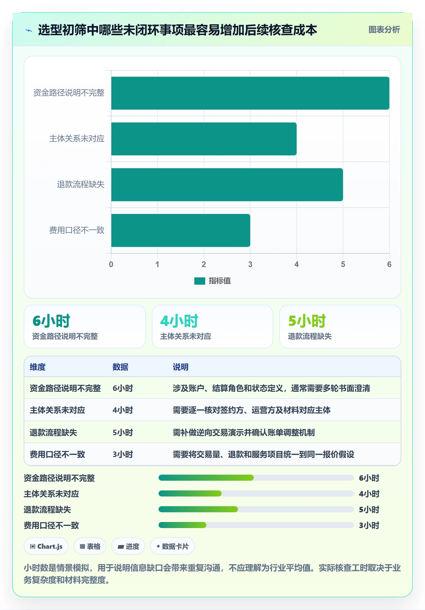 分账系统选择标准:合规要求维度如何评估新手避坑