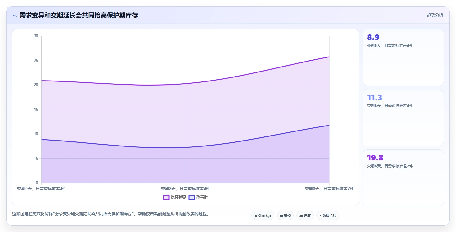 仓库安全库存管理实施路径：库存上限如何完成增长策略