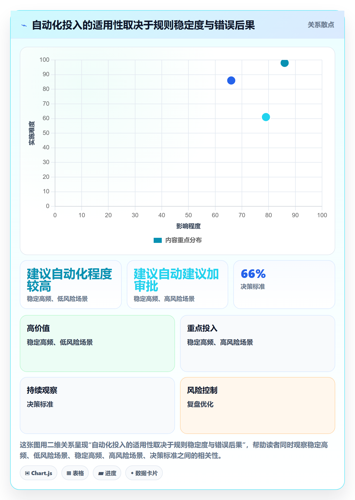 库存管理系统执行标准：多仓调拨环节如何体现进阶玩法