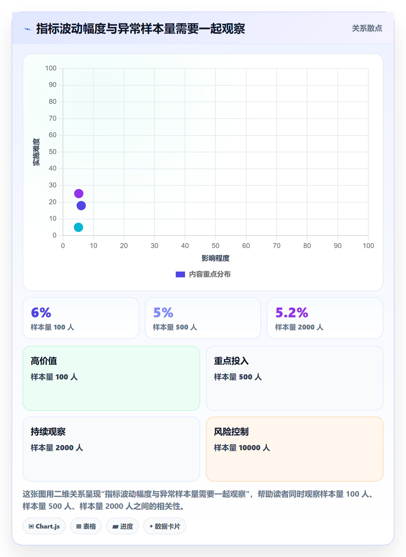 bi 平台选择标准：仪表盘维度如何评估增长策略
