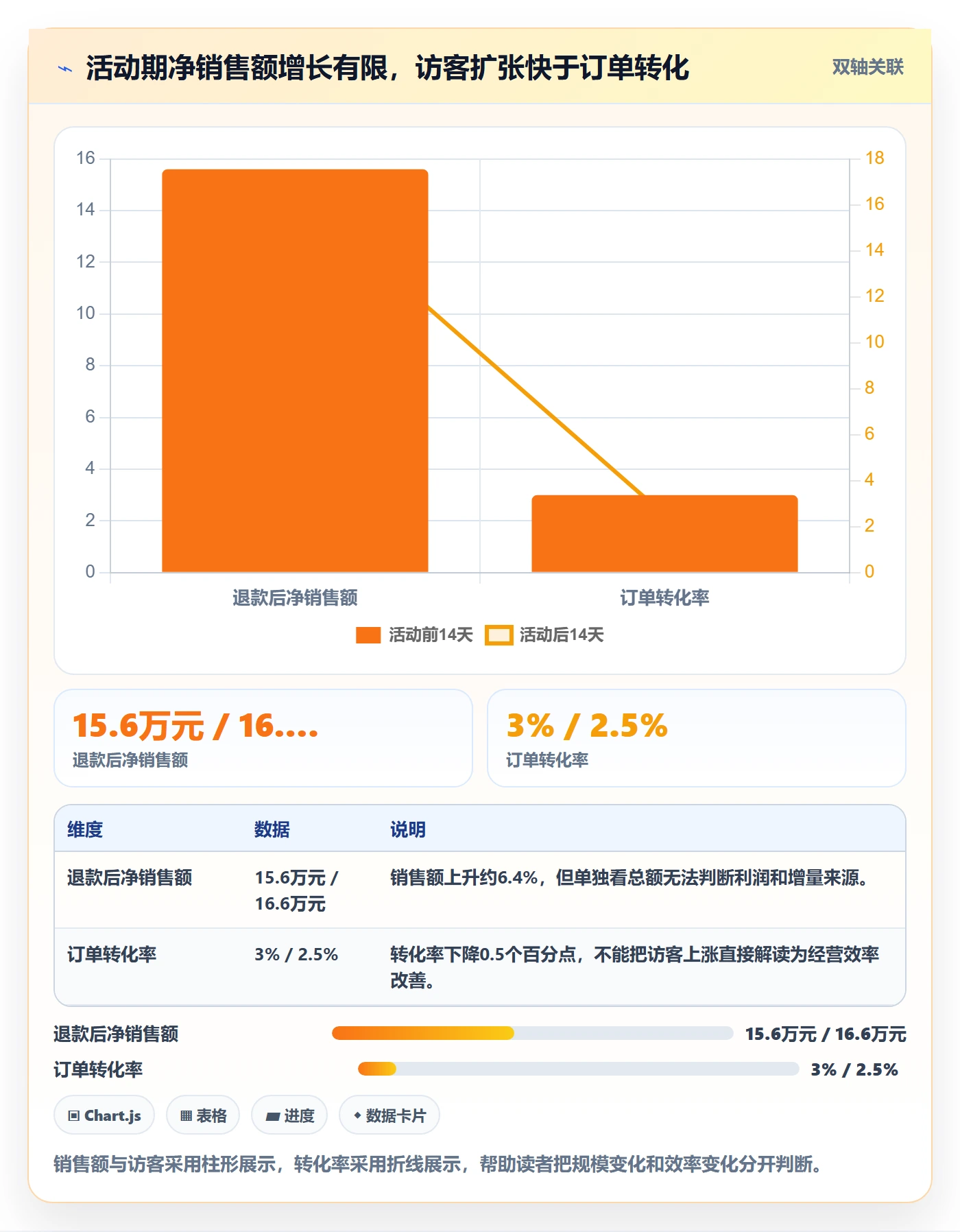 bi 平台工作指南：用中小商家解决自助分析问题