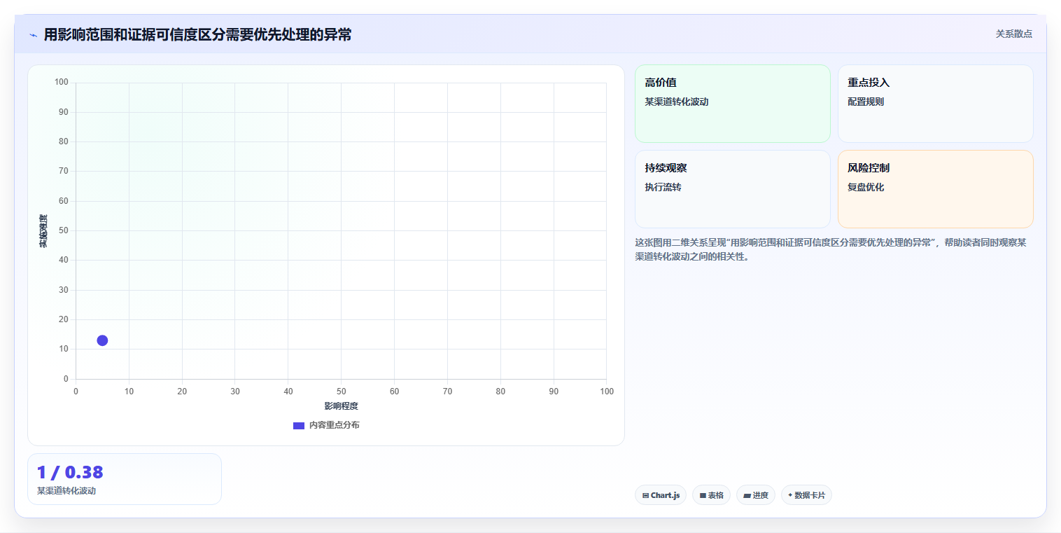 电商数据运营运营框架：把用户洞察纳入风险排查