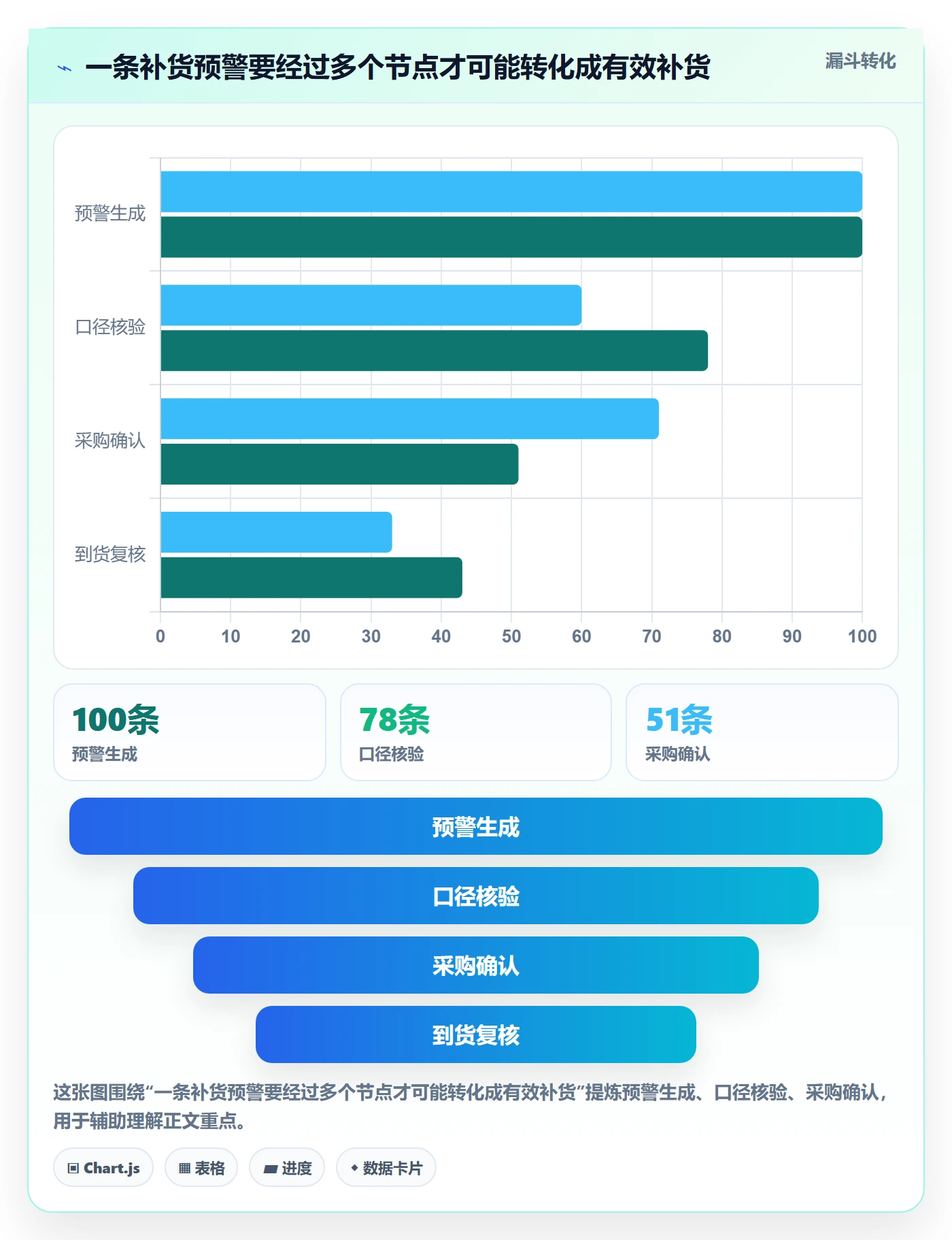 库存管理系统决策指南：用成本控制判断补货预警方案