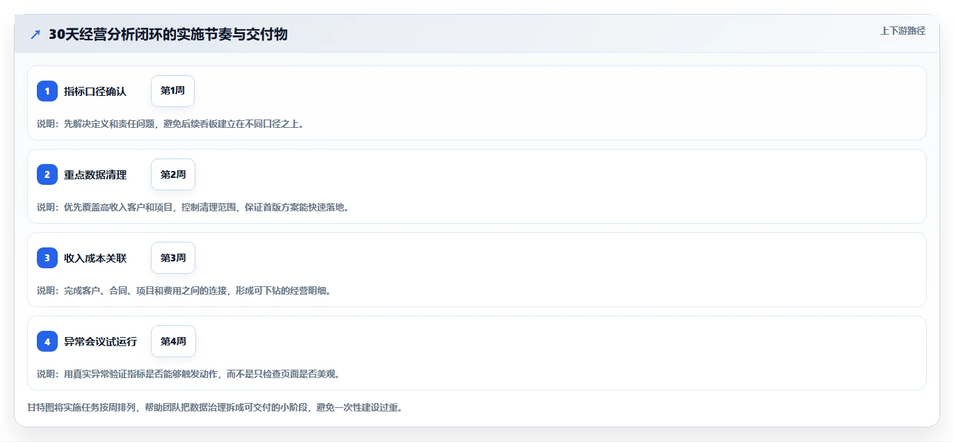 营业额分析：创业团队流程优化：季度汇报怎样减少成本看不清