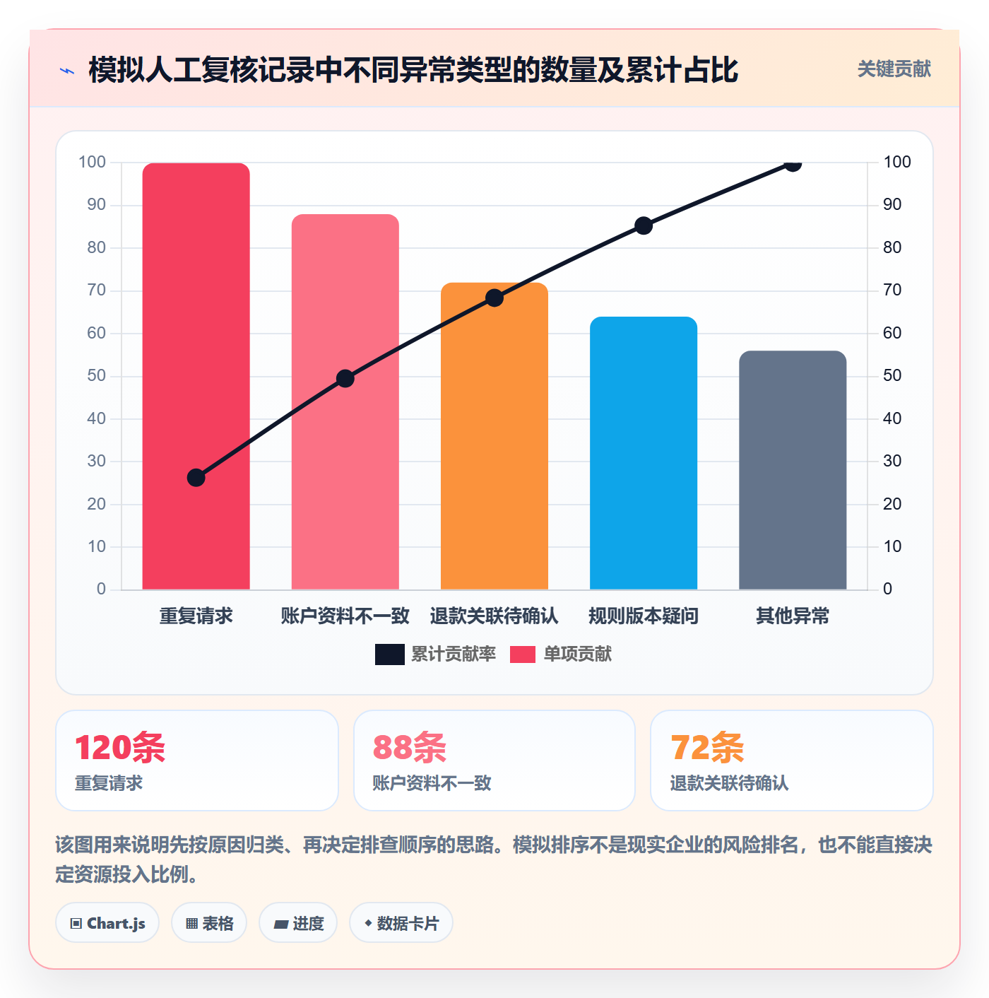 分账系统规划方法：权限风控与数据复盘如何衔接