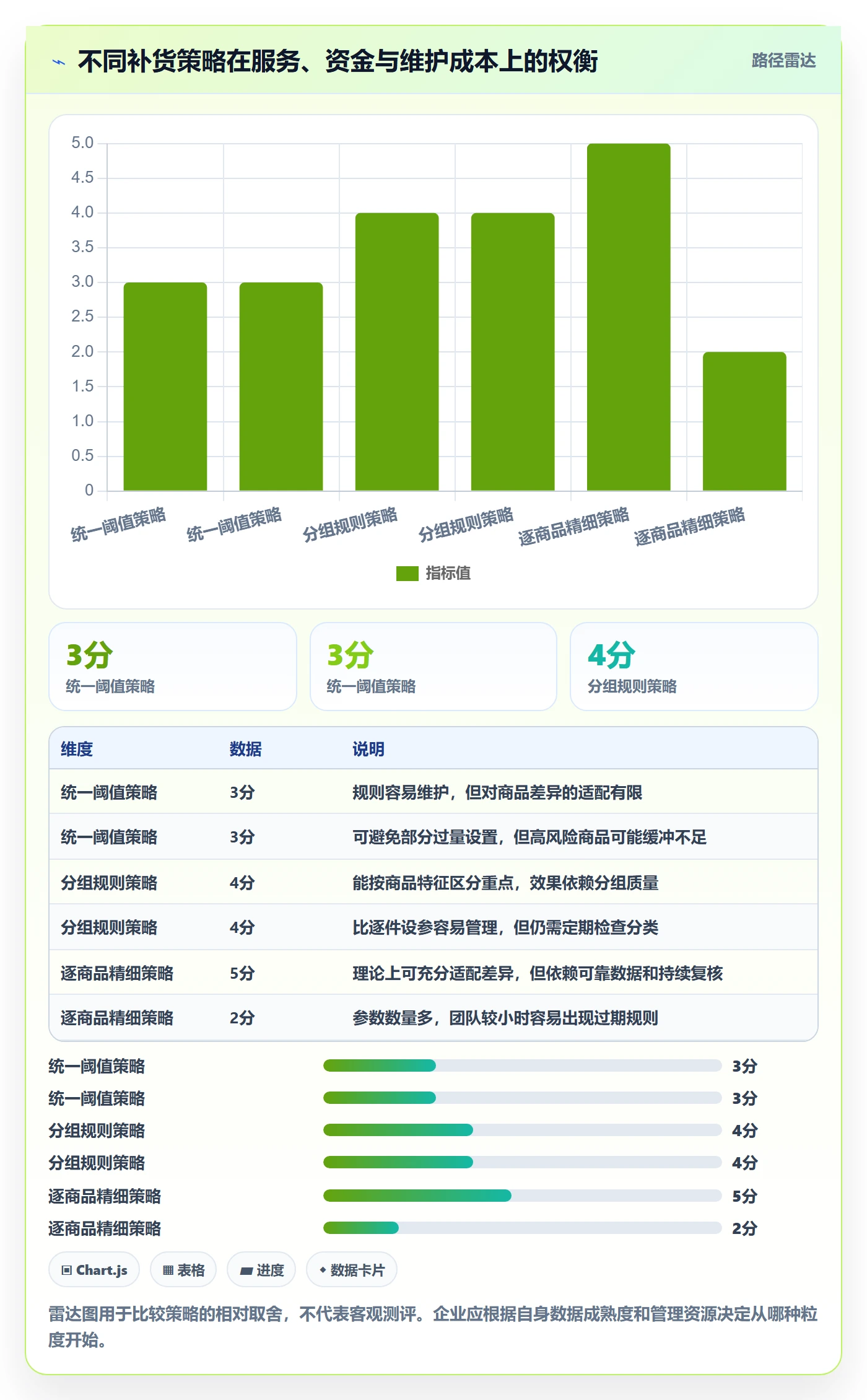 想做好库存管理系统，先掌握标准化管理中的补货预警