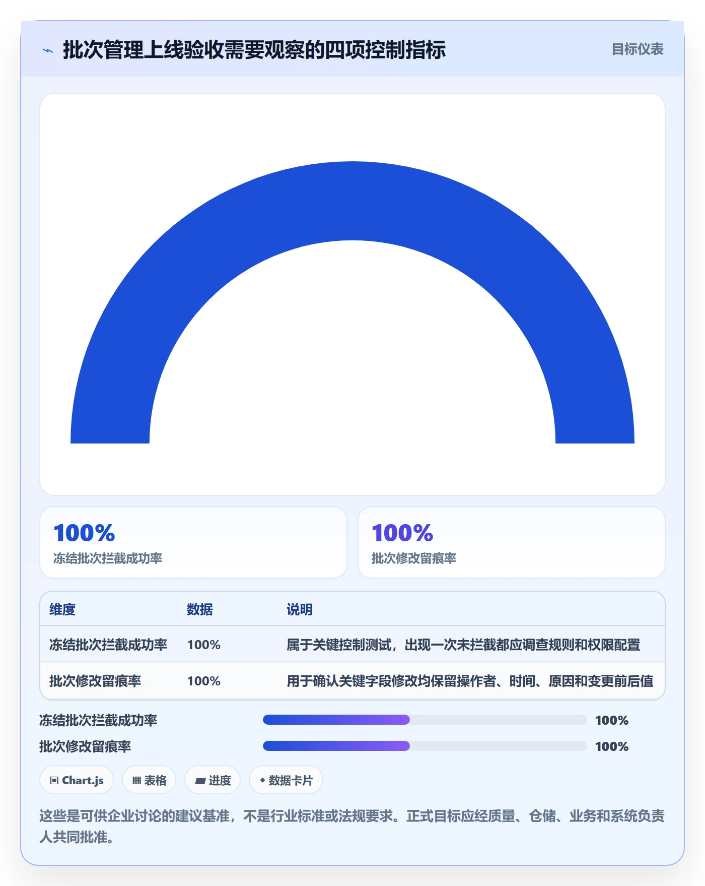 库存管理系统配置指南：批次管理需要哪些落地案例设置