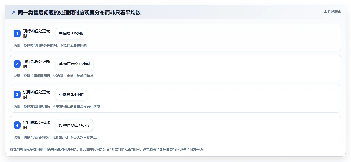 电商crm系统怎么选？客服协同相关的系统搭建判断标准