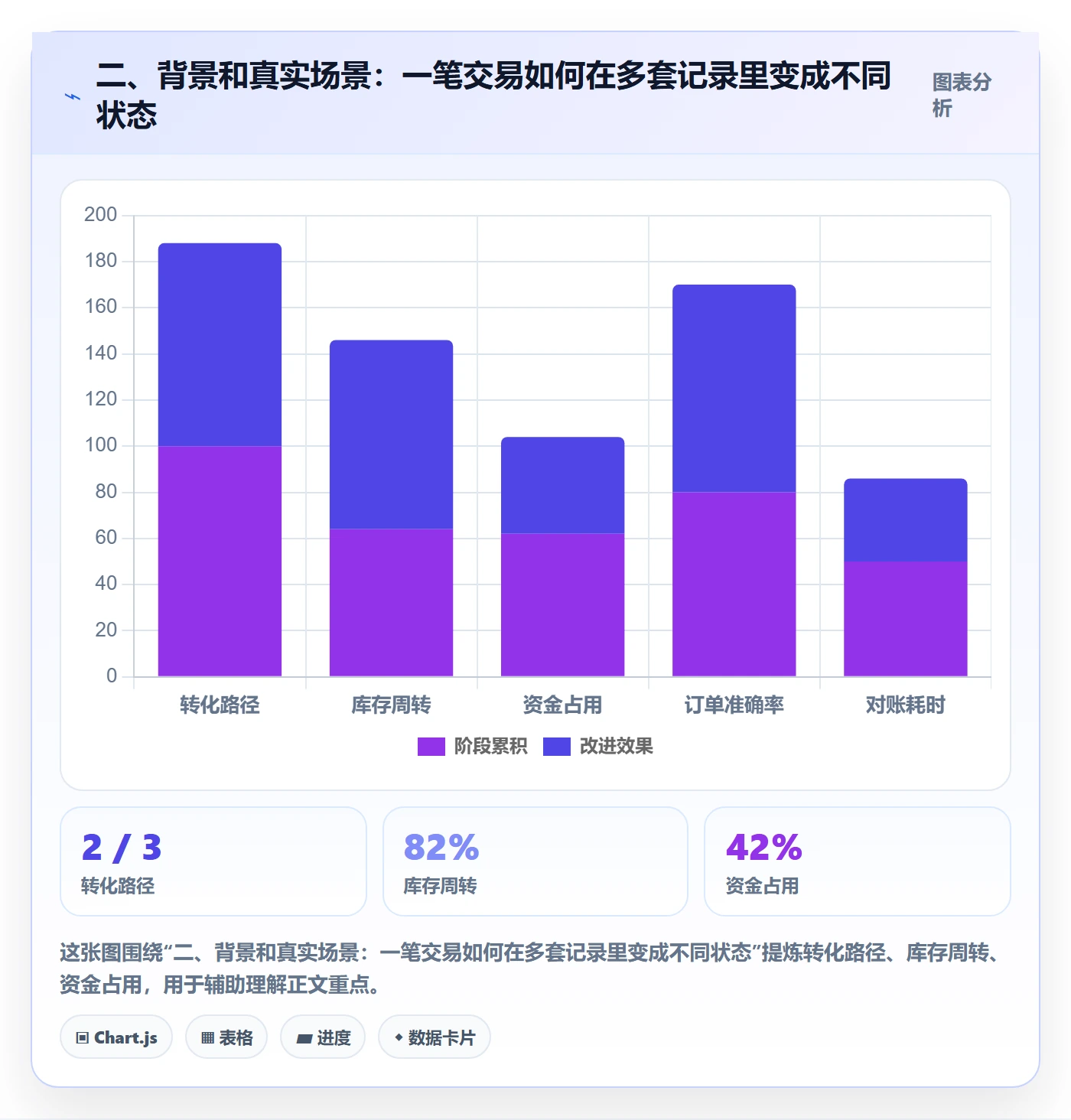 二、背景和真实场景：一笔交易如何在多套记录里变成不同状态