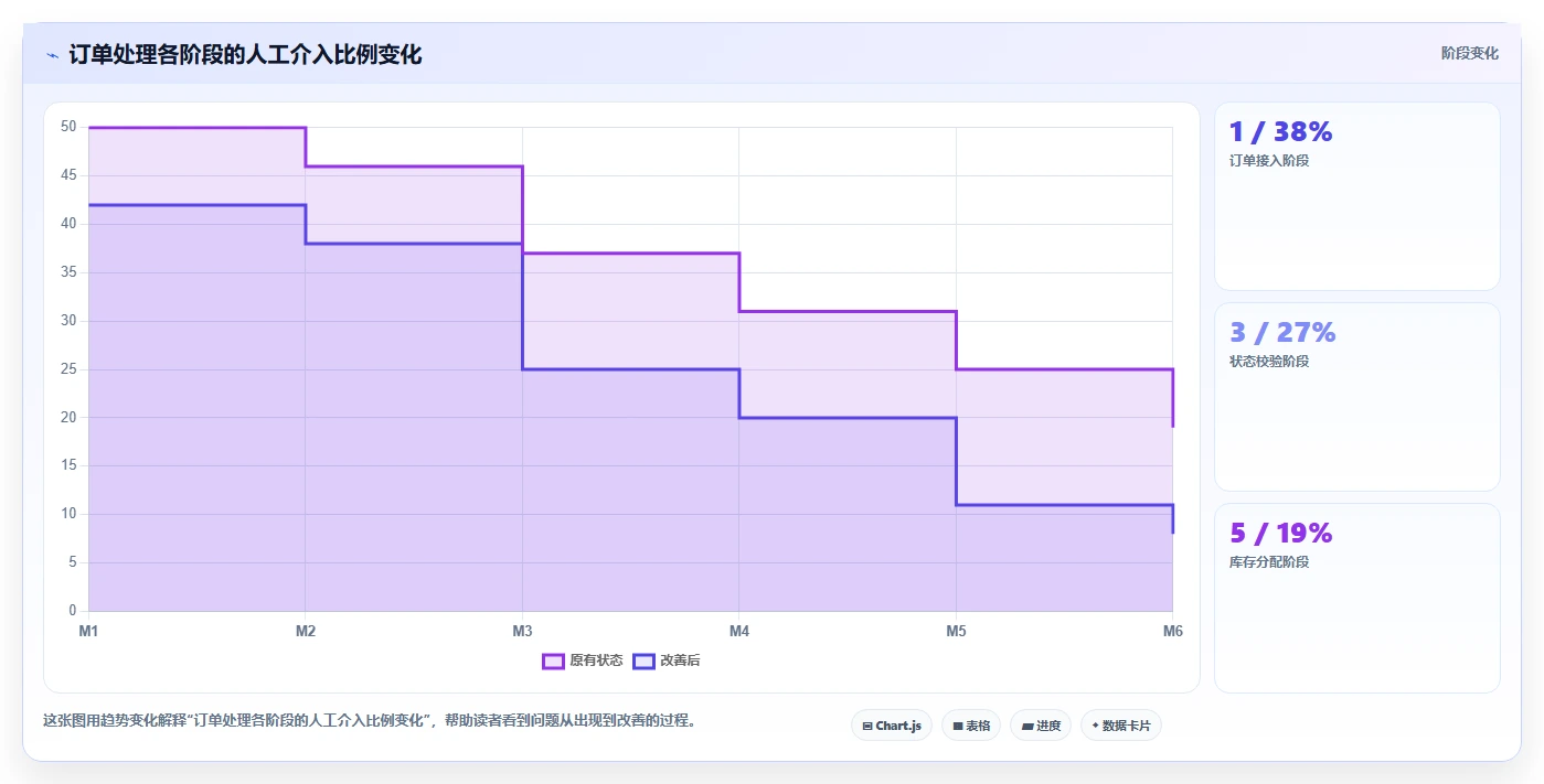 电商辅助软件：运营助理避坑版：订单处理的完整方法与步骤