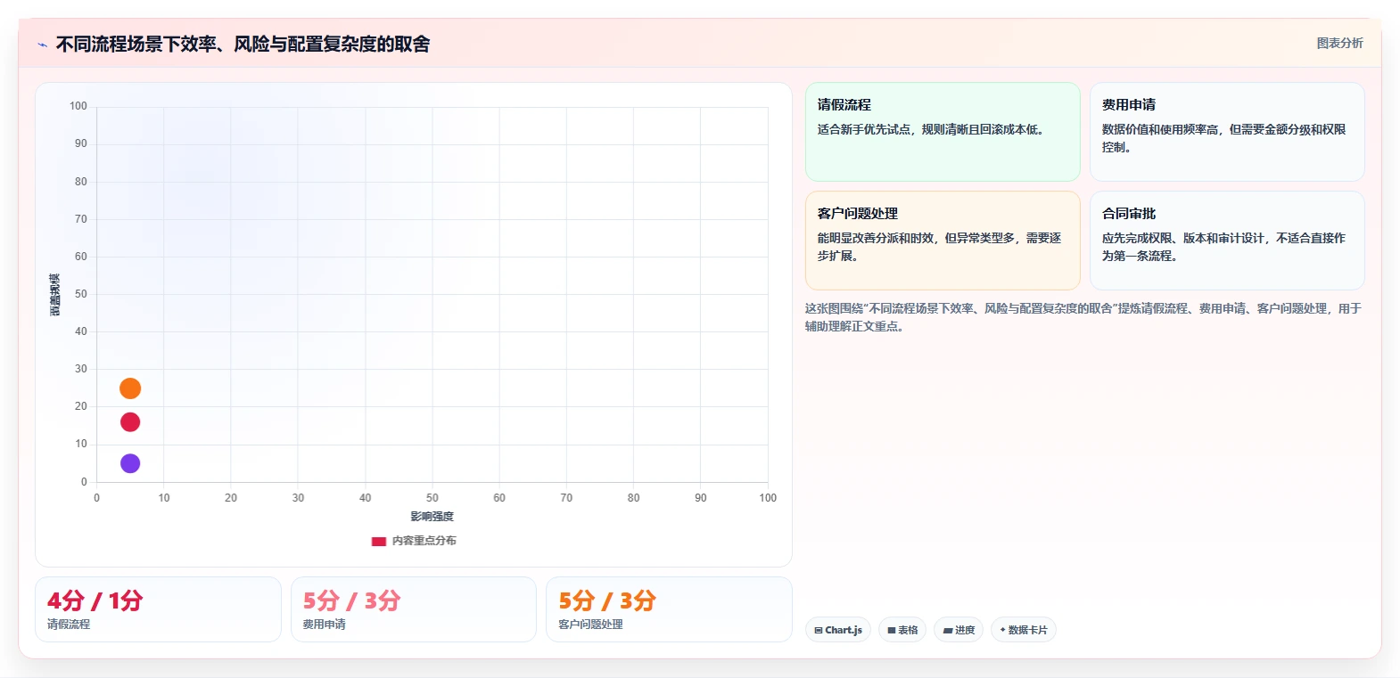 运营管理平台怎么管？以流程配置为核心的新手避坑方案