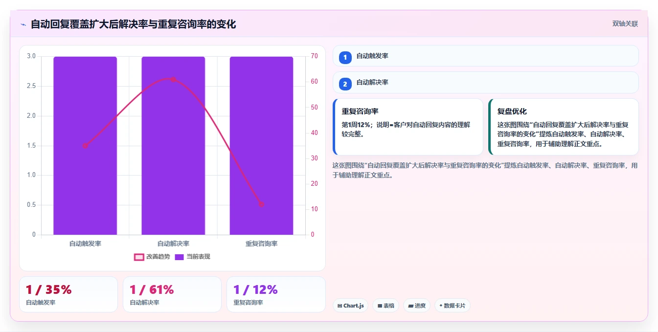 电商辅助软件：运营助理实操版教程：客服提效从准备到复盘