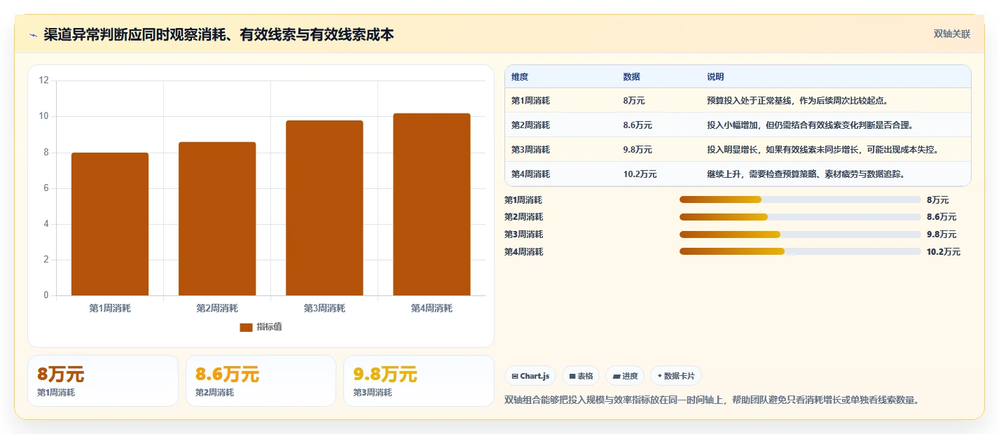 运营工具场景解析：自动化提效中的新手避坑怎么处理
