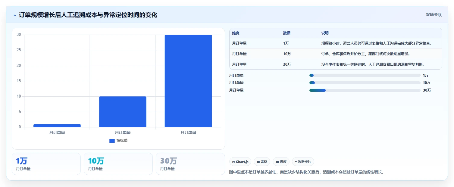 数据库存：电商企业从数据到行动：用表结构设计实现支持完整追溯