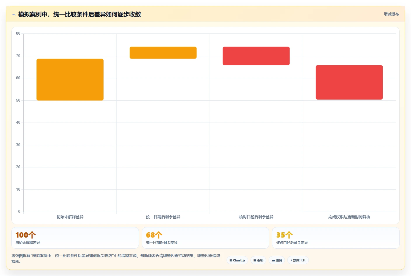 拼多多数据分析工具免费场景解析：使用限制中的常见误区怎么处理