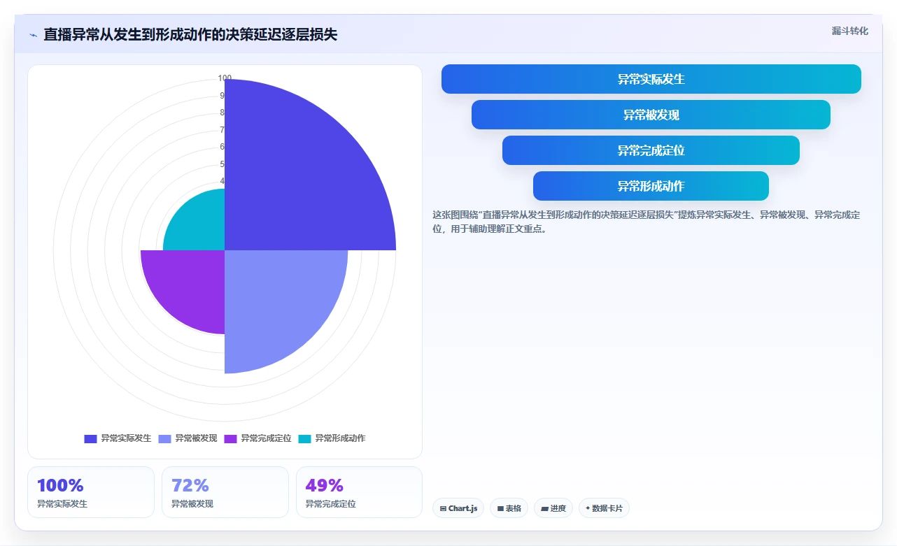 电商辅助软件：直播团队实战复盘：数据复盘中工具太多不会选的定位步骤
