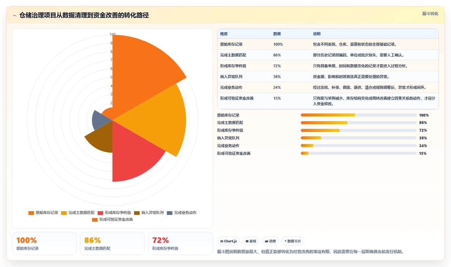 电商仓储管理：品牌零售商改善方案：告别账实不符，逐步实现释放周转资金
