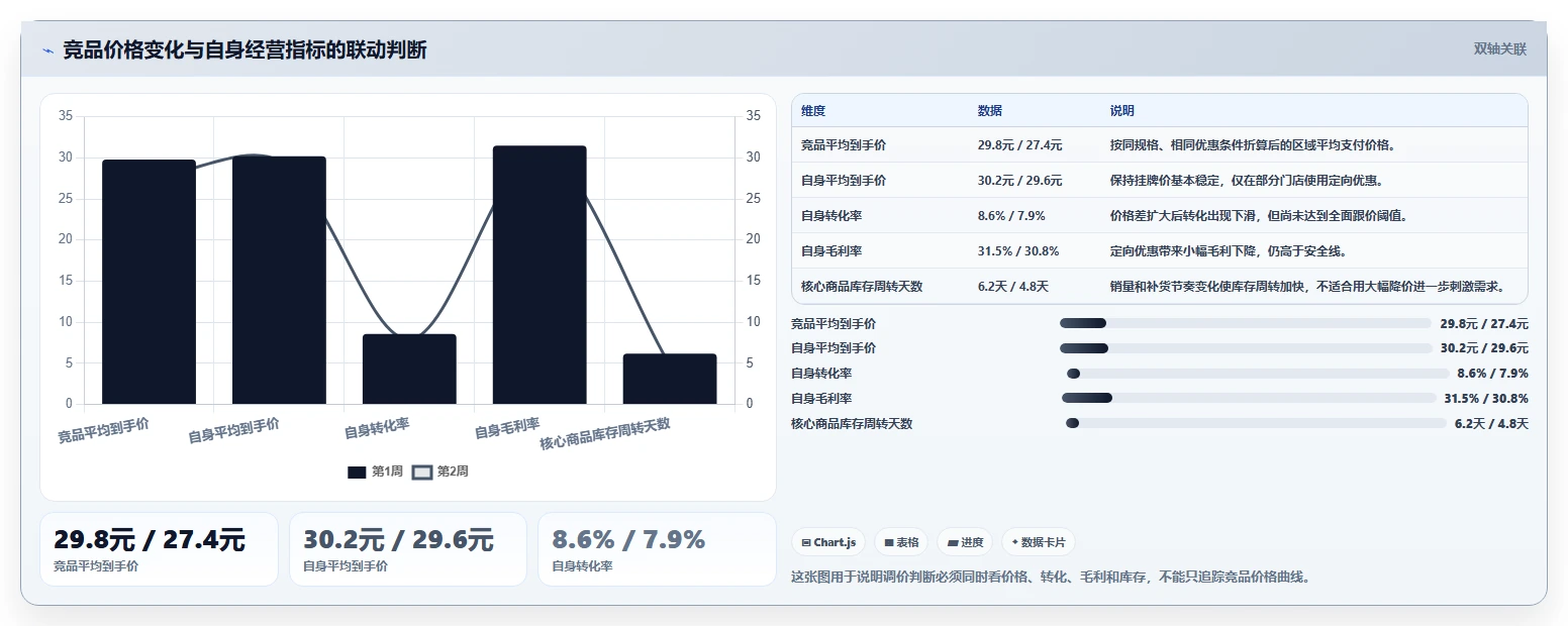 运营工具怎么管？以竞品监控为核心的多店经营方案