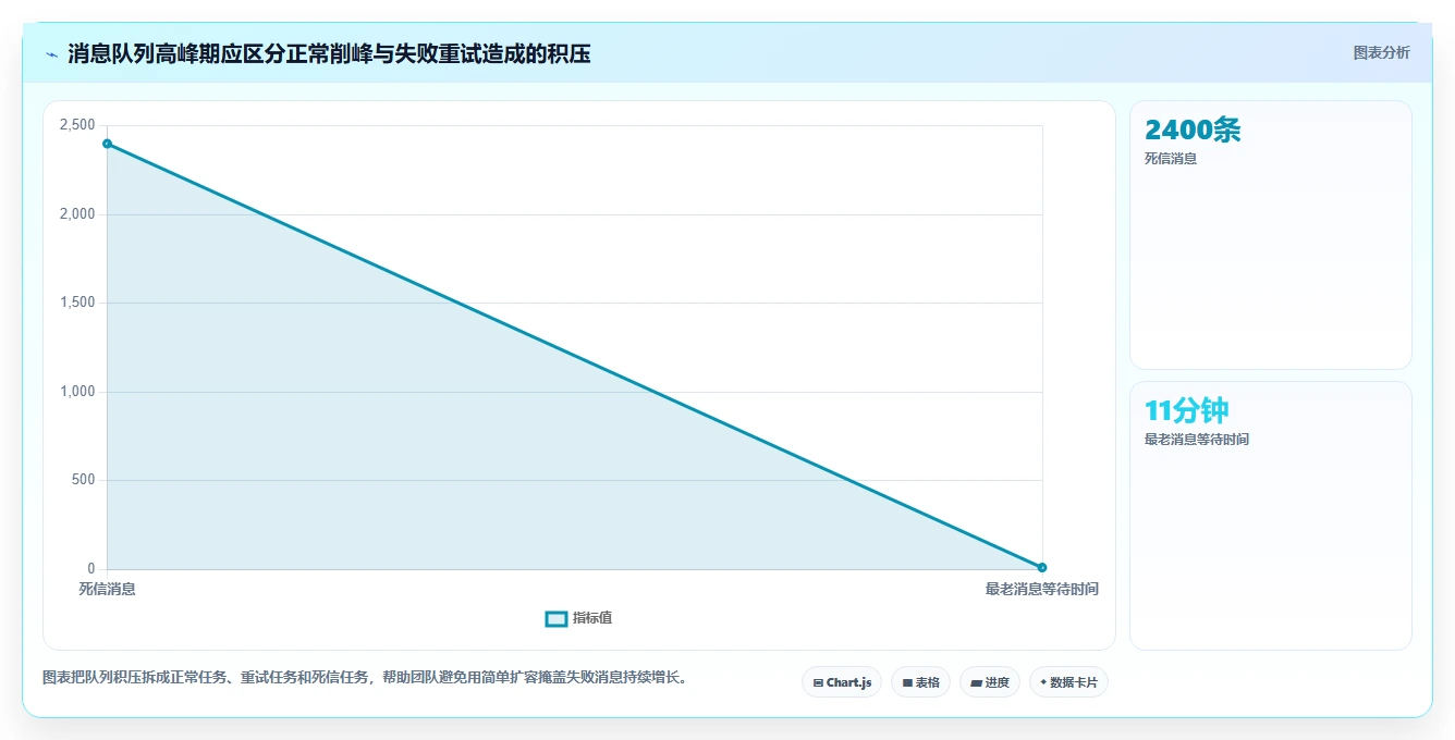 电商系统开发：电商企业从数据到行动：用持续迭代实现保障高峰性能