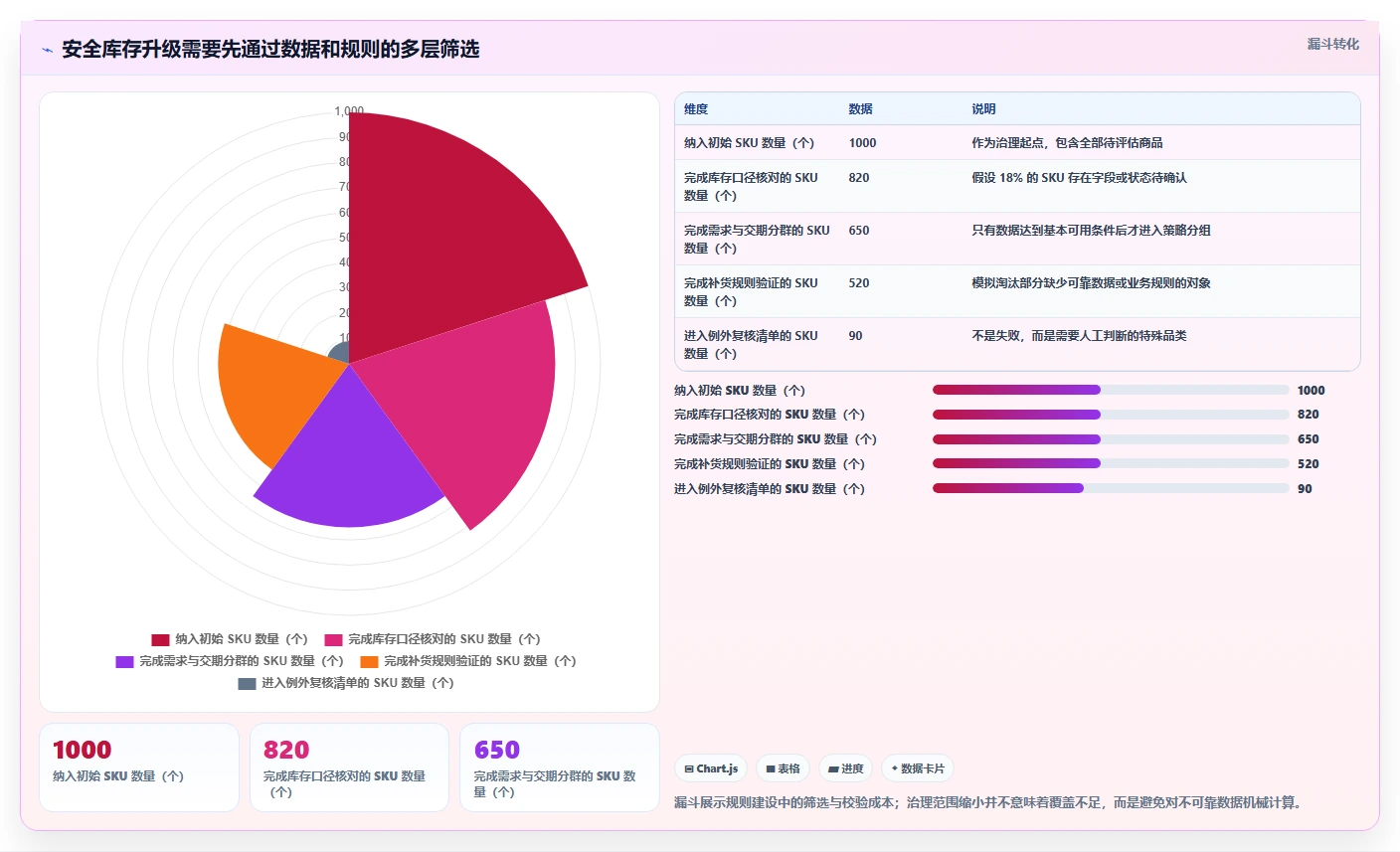 仓库安全库存管理升级方案:用新手避坑改善需求波动