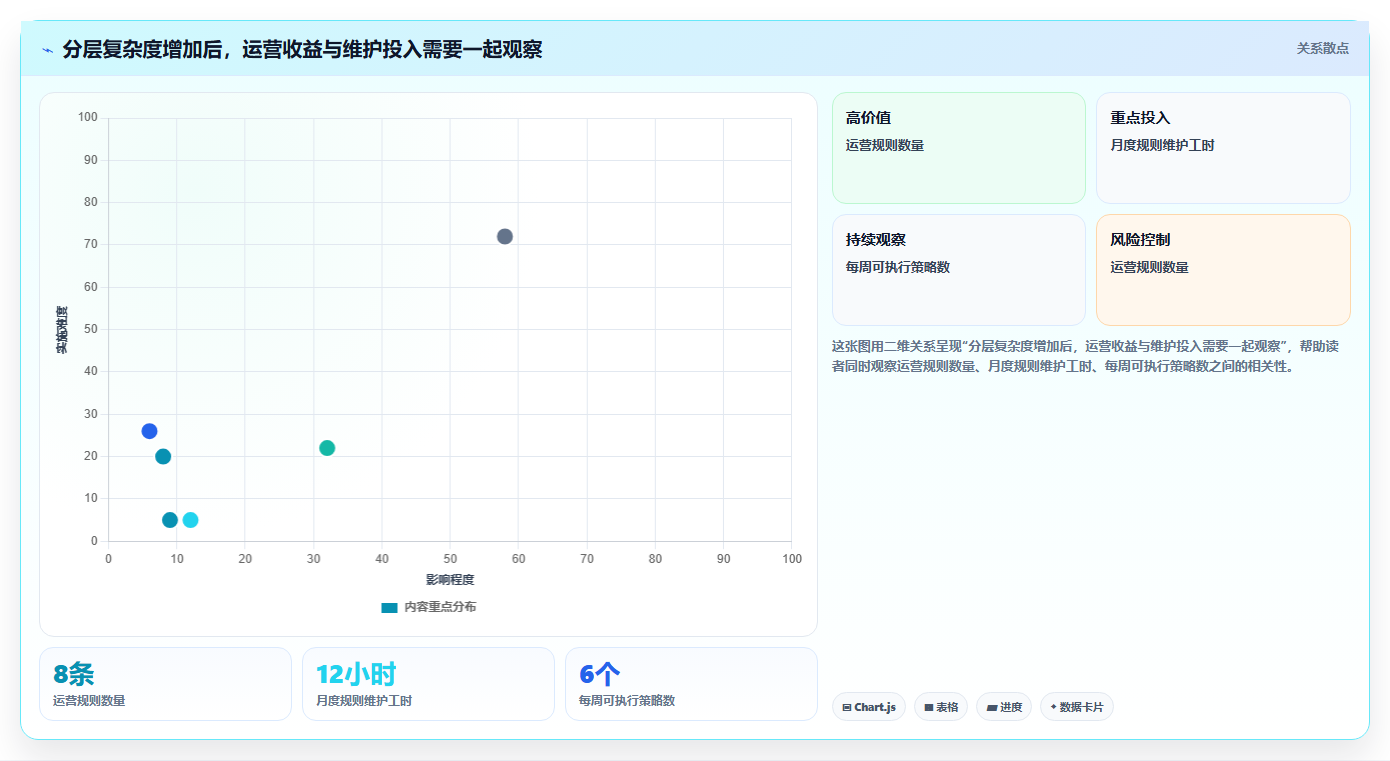 运营数据使用技巧：用户分层对应的效率提升方法
