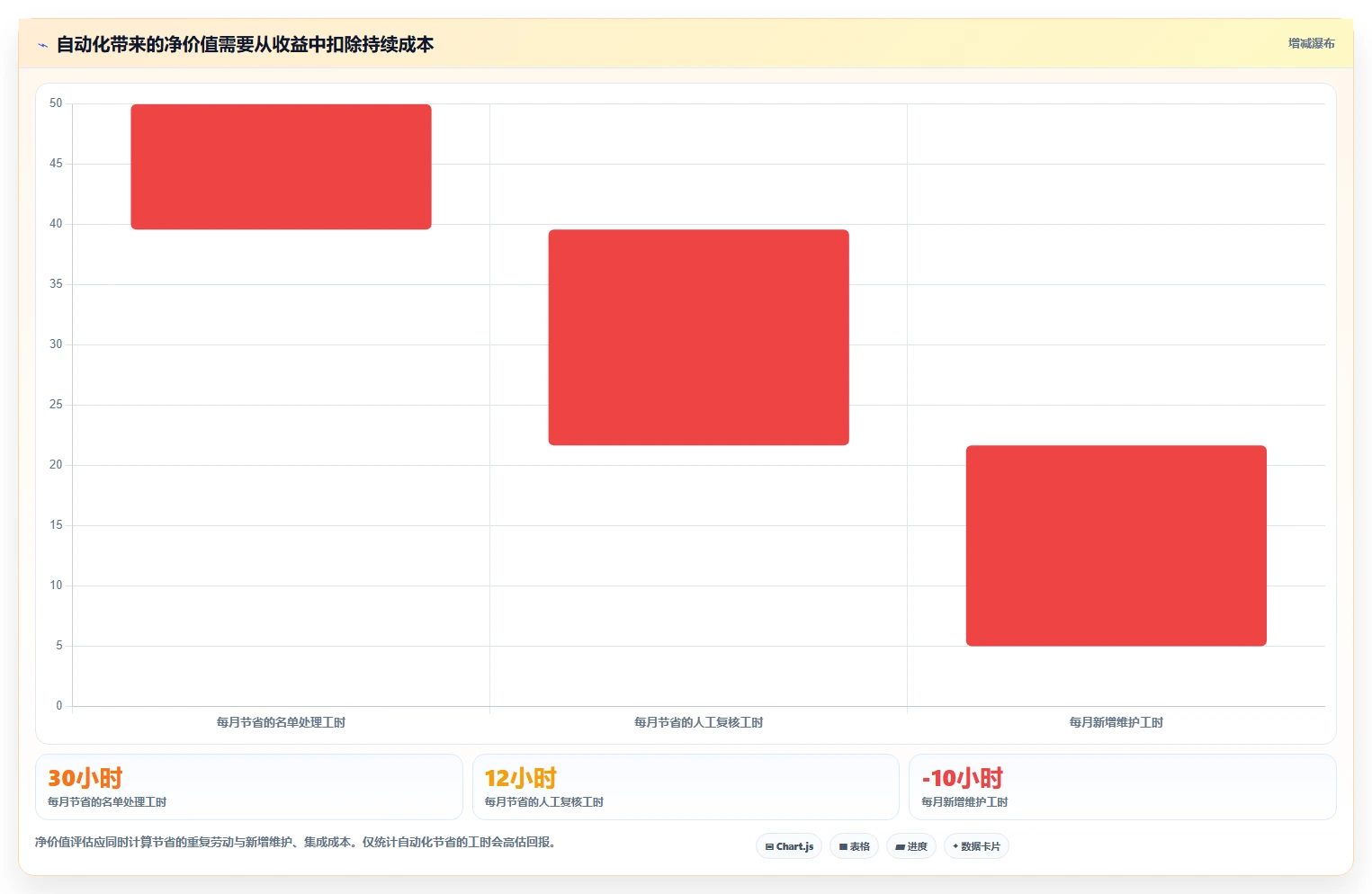 电商crm系统建设路线:从自动营销到常见误区分几步