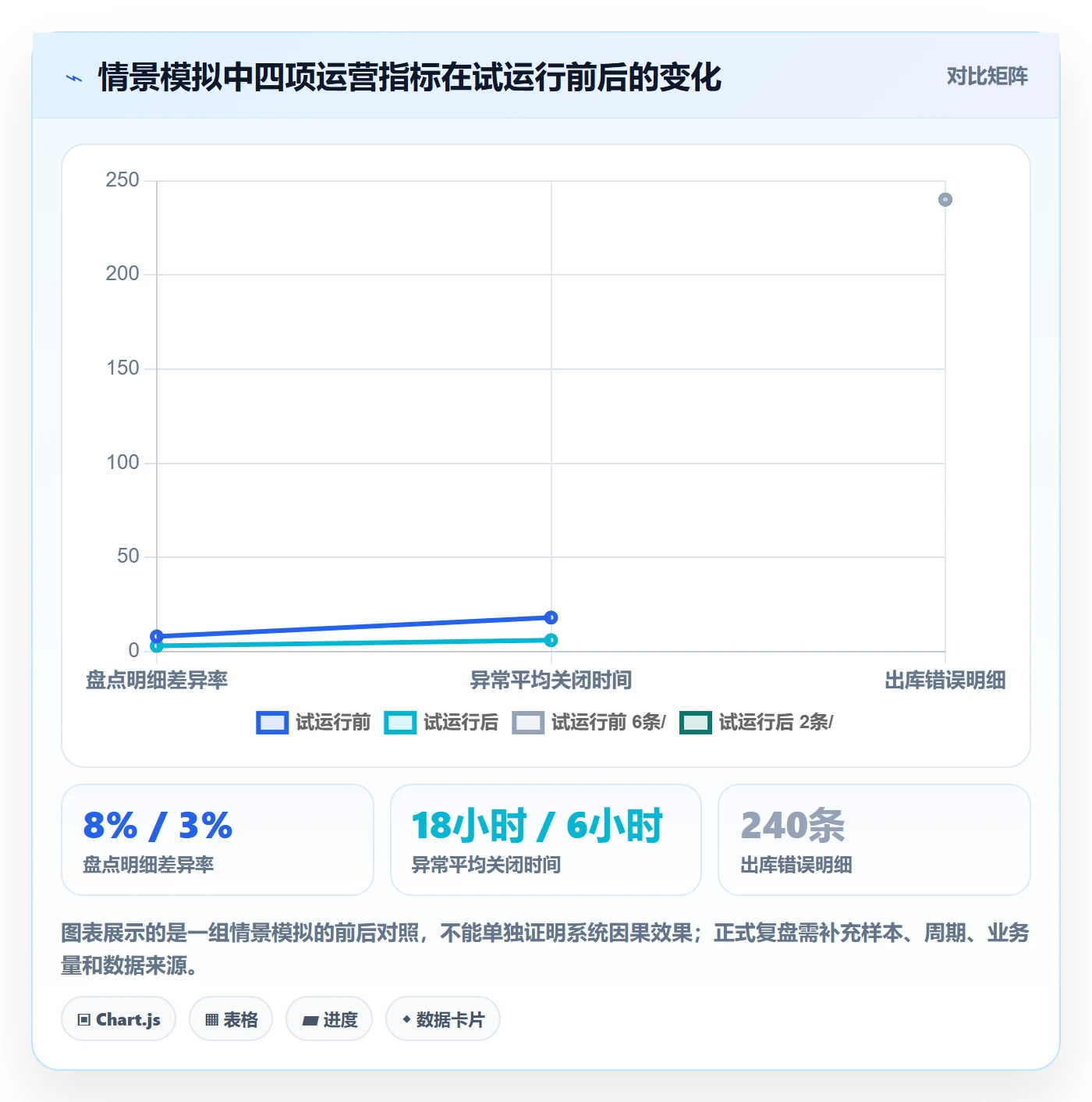 库存管理系统实战复盘：从出入库流程验证系统搭建效果
