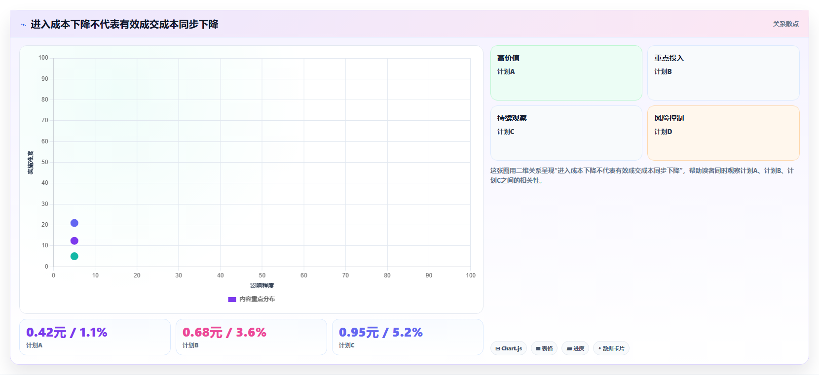直播数据复盘：投流人员精细化指南：从流量来源发现场观高但不成交根因