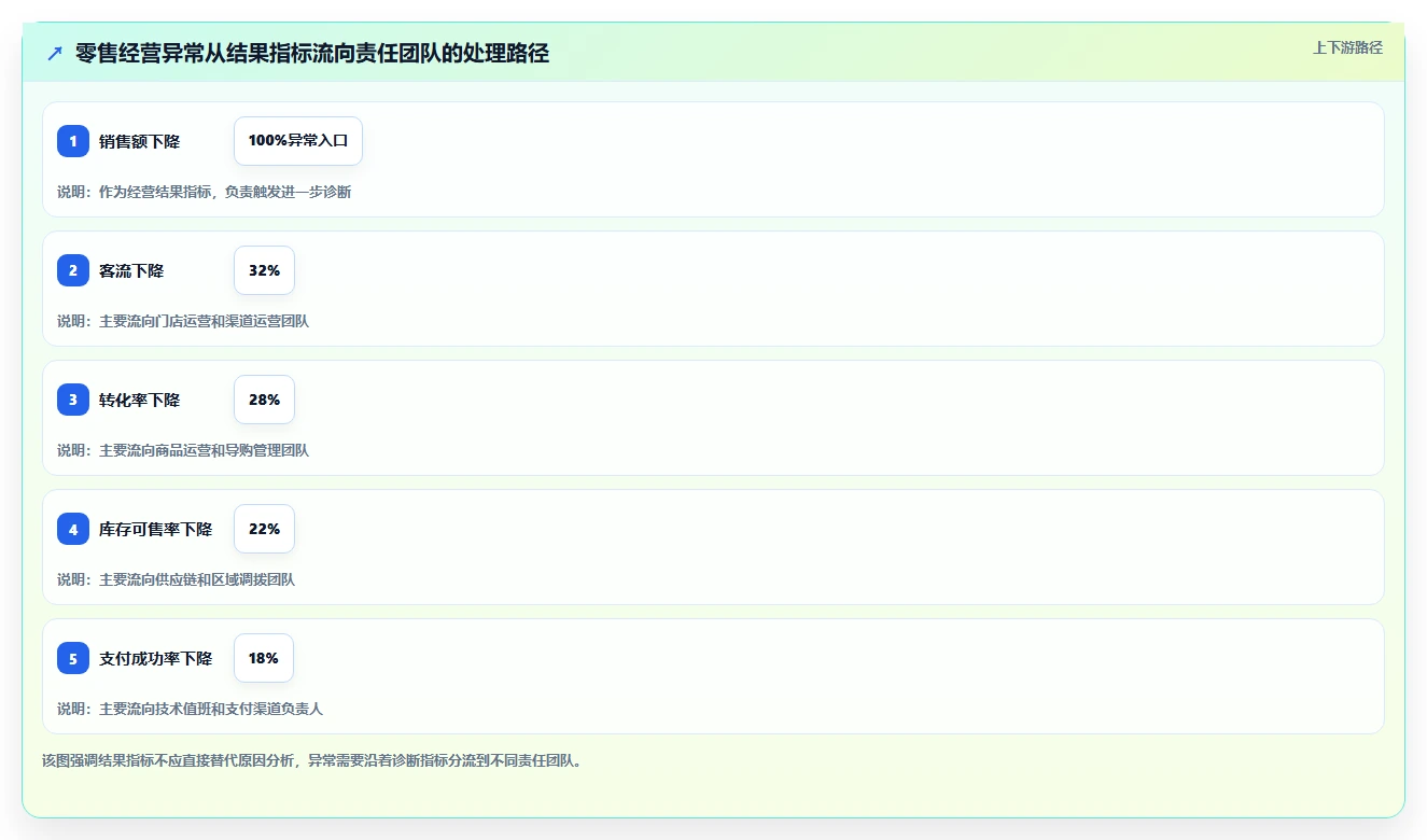 运营管理平台实用方法：围绕异常预警建立新手避坑