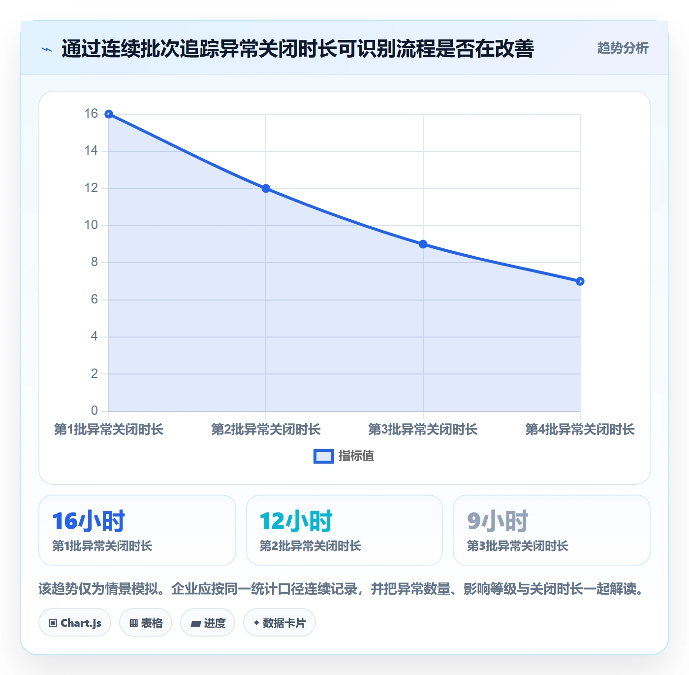 erp数据录入避坑指南：批量导入环节的精细化运营要注意什么