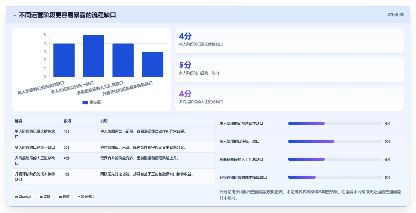 拼多多数据分析工具免费运营框架：把使用限制纳入标准化管理