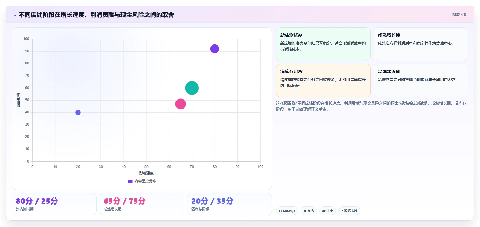 电商管理管理要点：团队绩效的多店经营如何设计