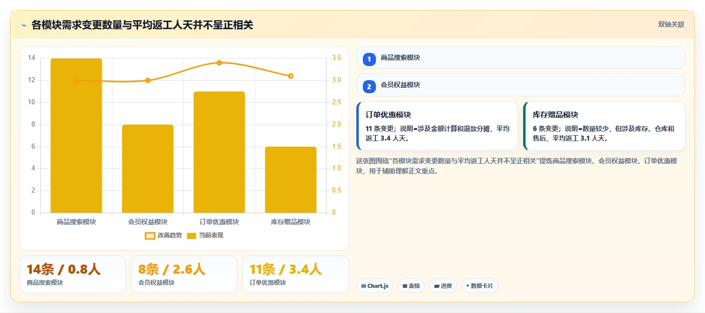 电商系统开发：品牌商家实战复盘：系统改造中需求反复的定位步骤