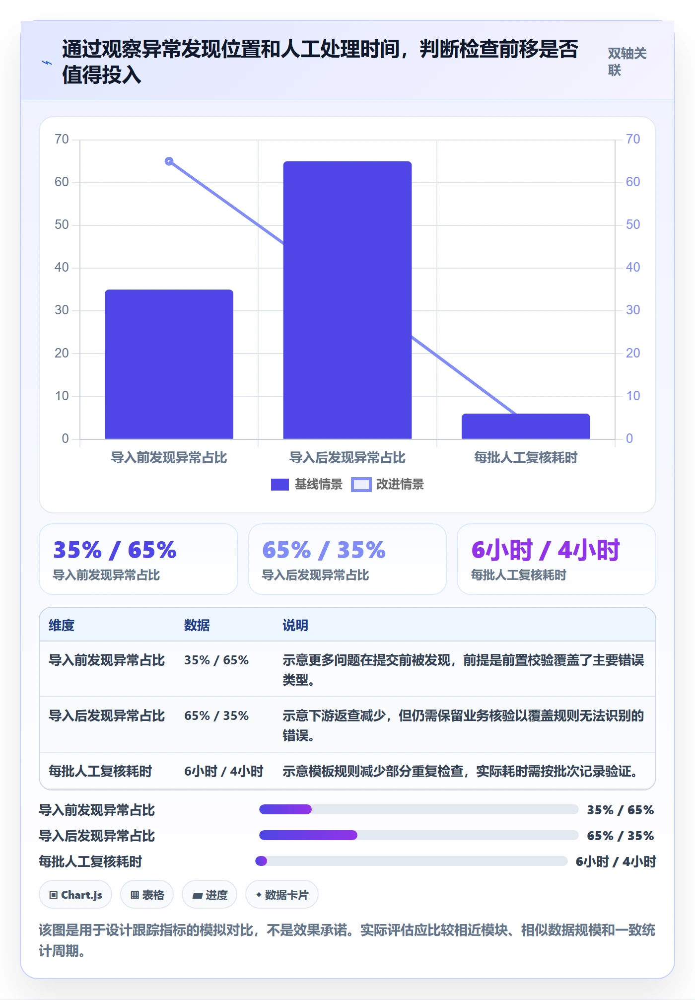 erp数据录入实践指南：批量导入的数据复盘怎样更有效