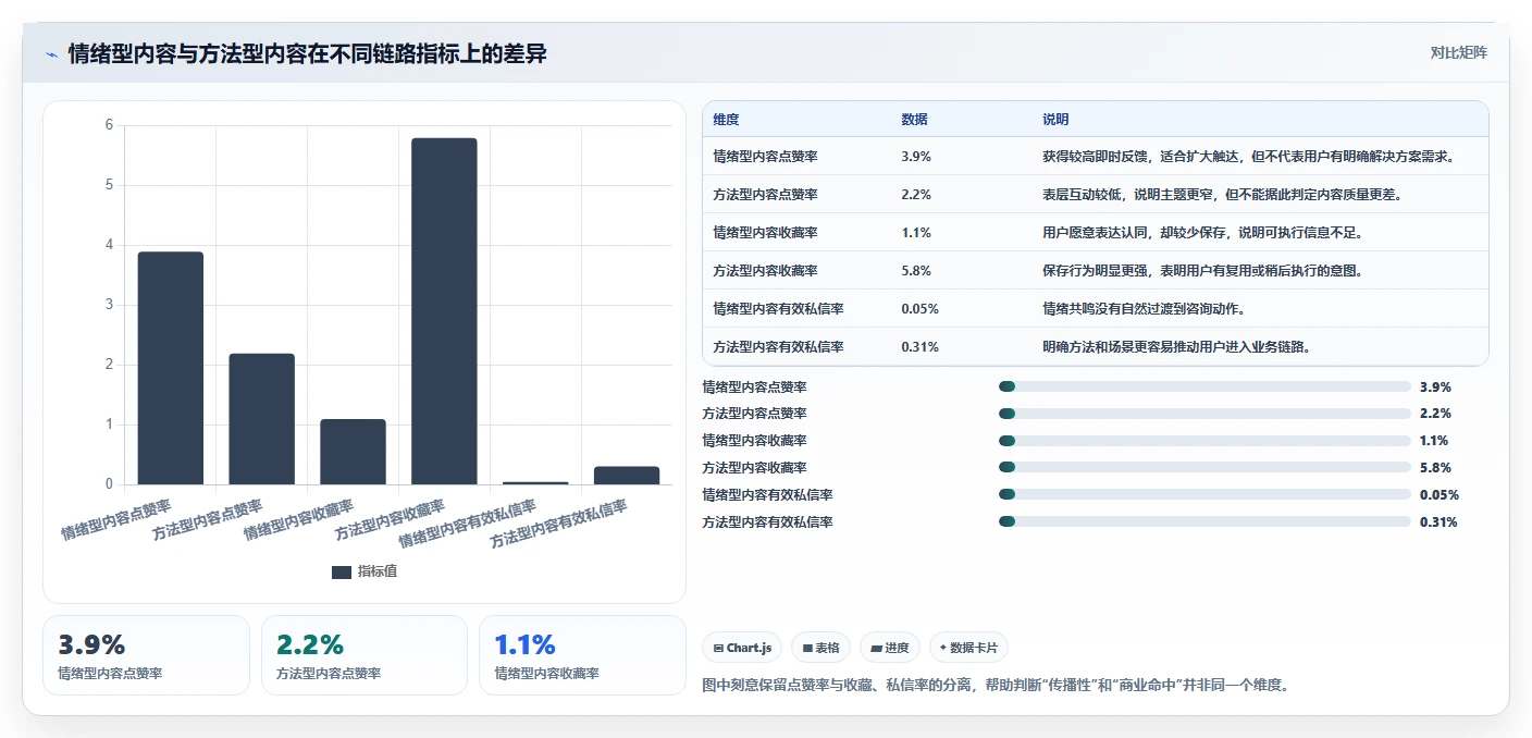 小红书数据分析：内容运营数据视角：用投放复盘验证提升内容命中率