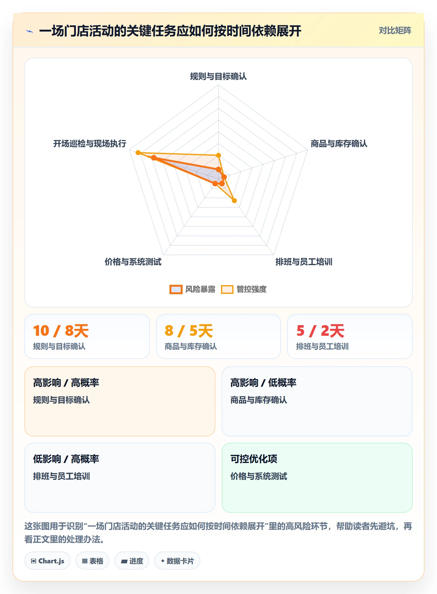 店铺运营管理执行标准：活动管理环节如何体现效率提升