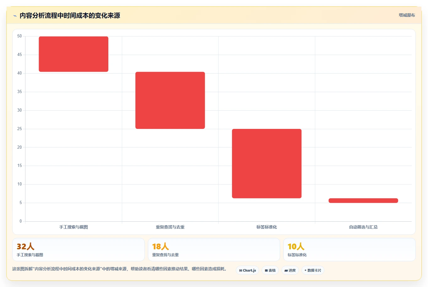 小红书数据分析：小红书新手落地路线图：从竞品研究走向提升内容命中率