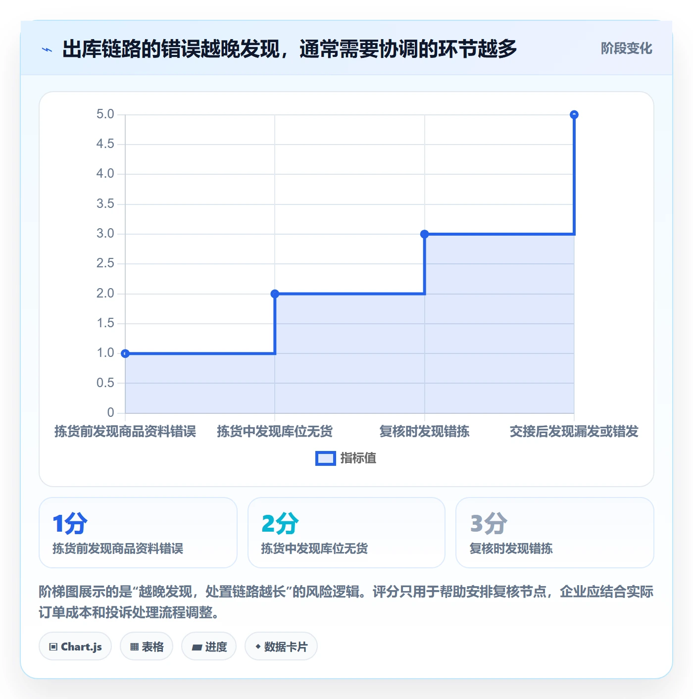 库存管理系统操作手册：出入库流程对应的旺季准备步骤