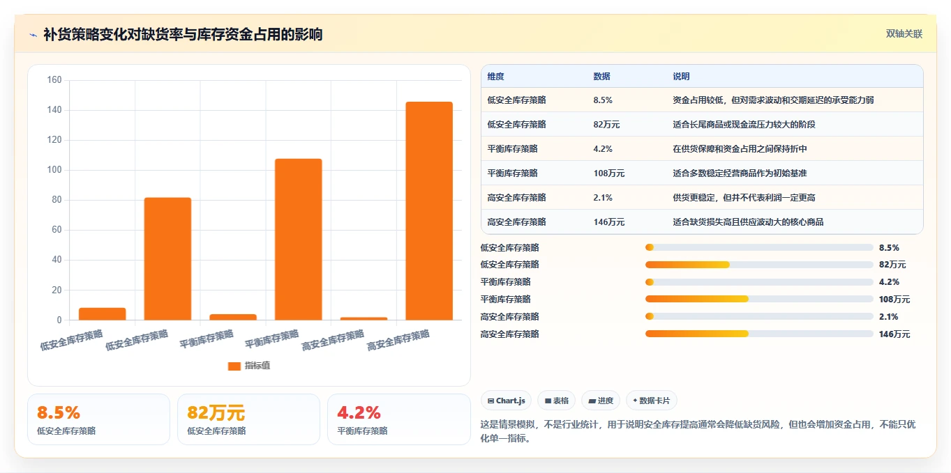 电商库存怎么用？补货计划场景下的自动化方案拆解