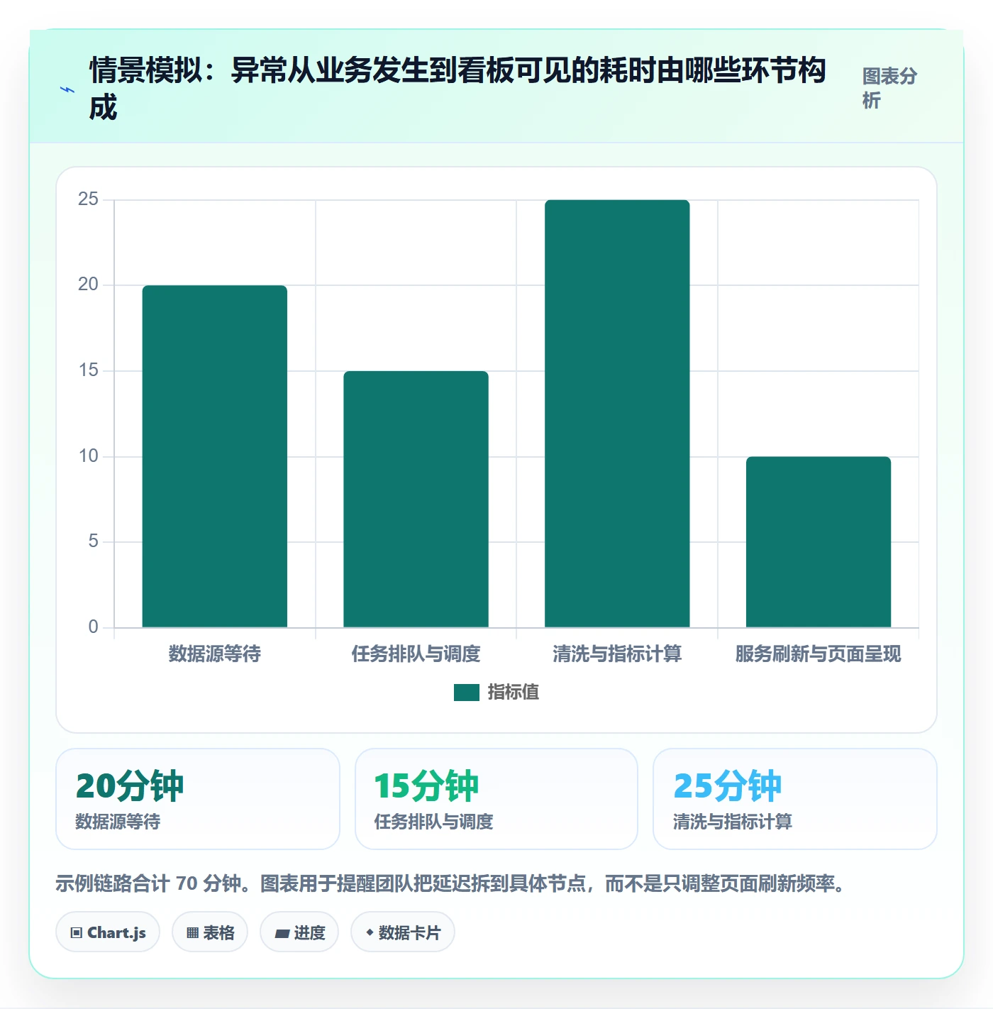 bi 平台升级方案：用标准化管理改善实时监控
