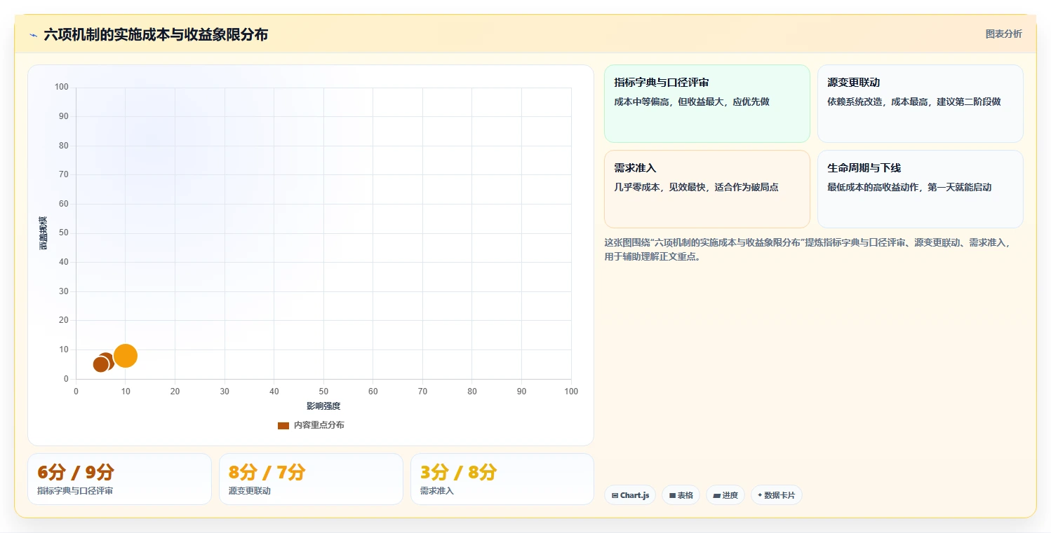 运营工具工作指南：用流程设计解决数据看板问题