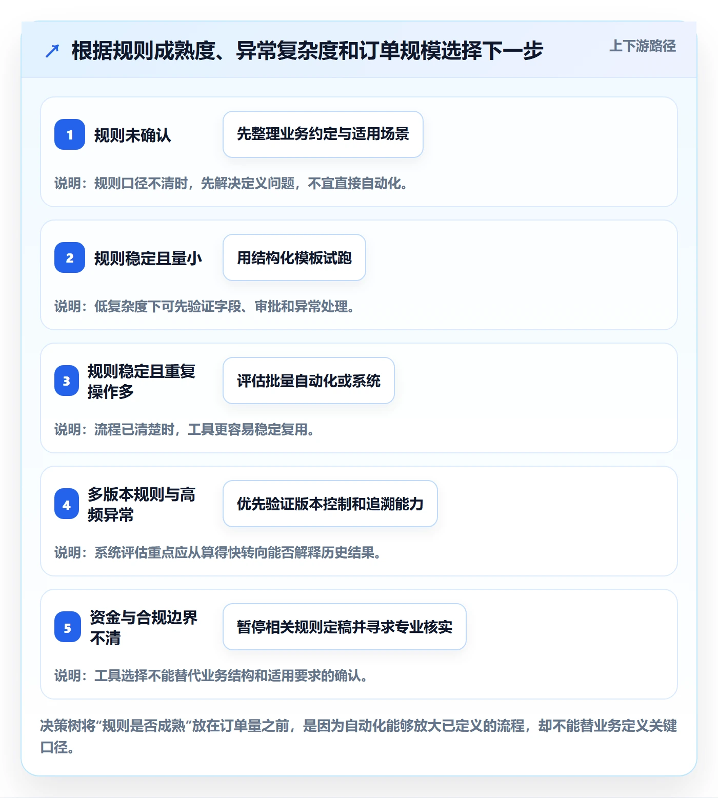 分账系统管理模板：围绕多方结算开展入门指南