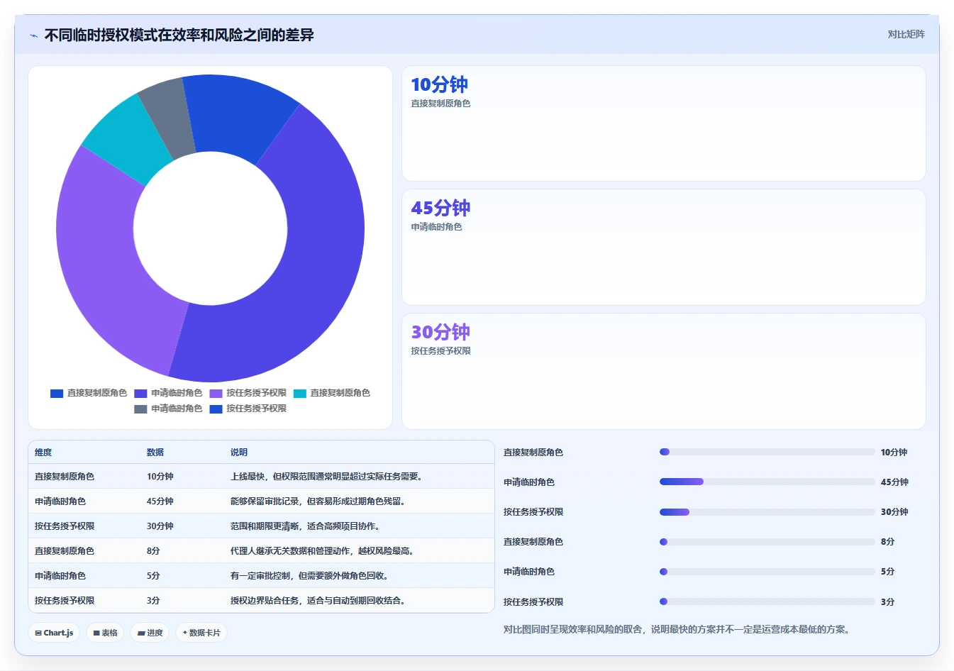 运营管理平台场景解析：权限管理中的进阶玩法怎么处理