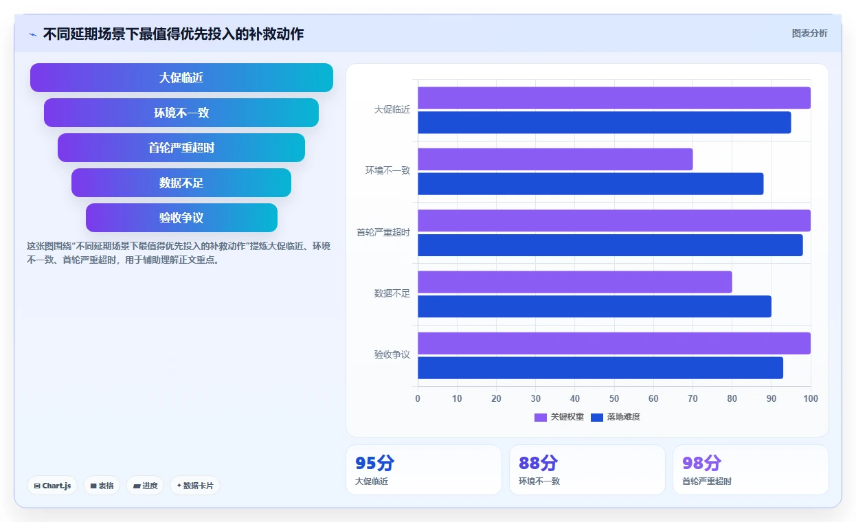 电商系统开发：电商企业常见误区：性能压测为什么总遇到交付延期