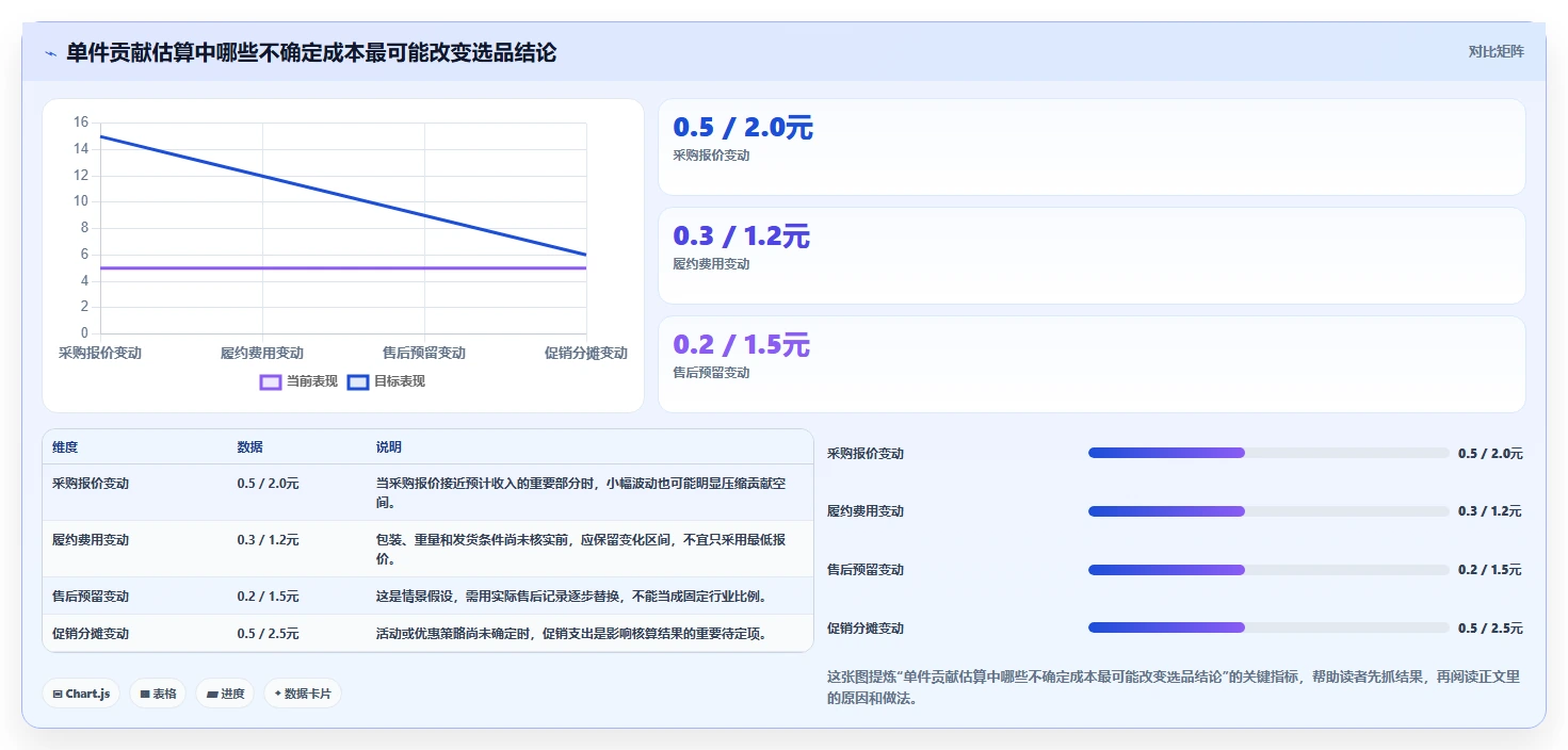 拼多多数据分析工具免费执行标准：选品数据环节如何体现成本控制